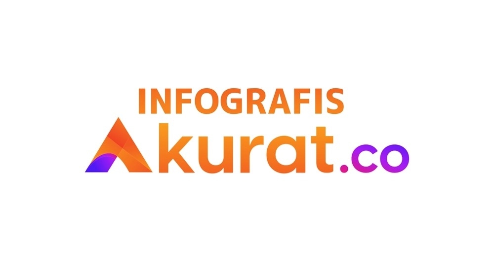 Gubernur BI Mundur