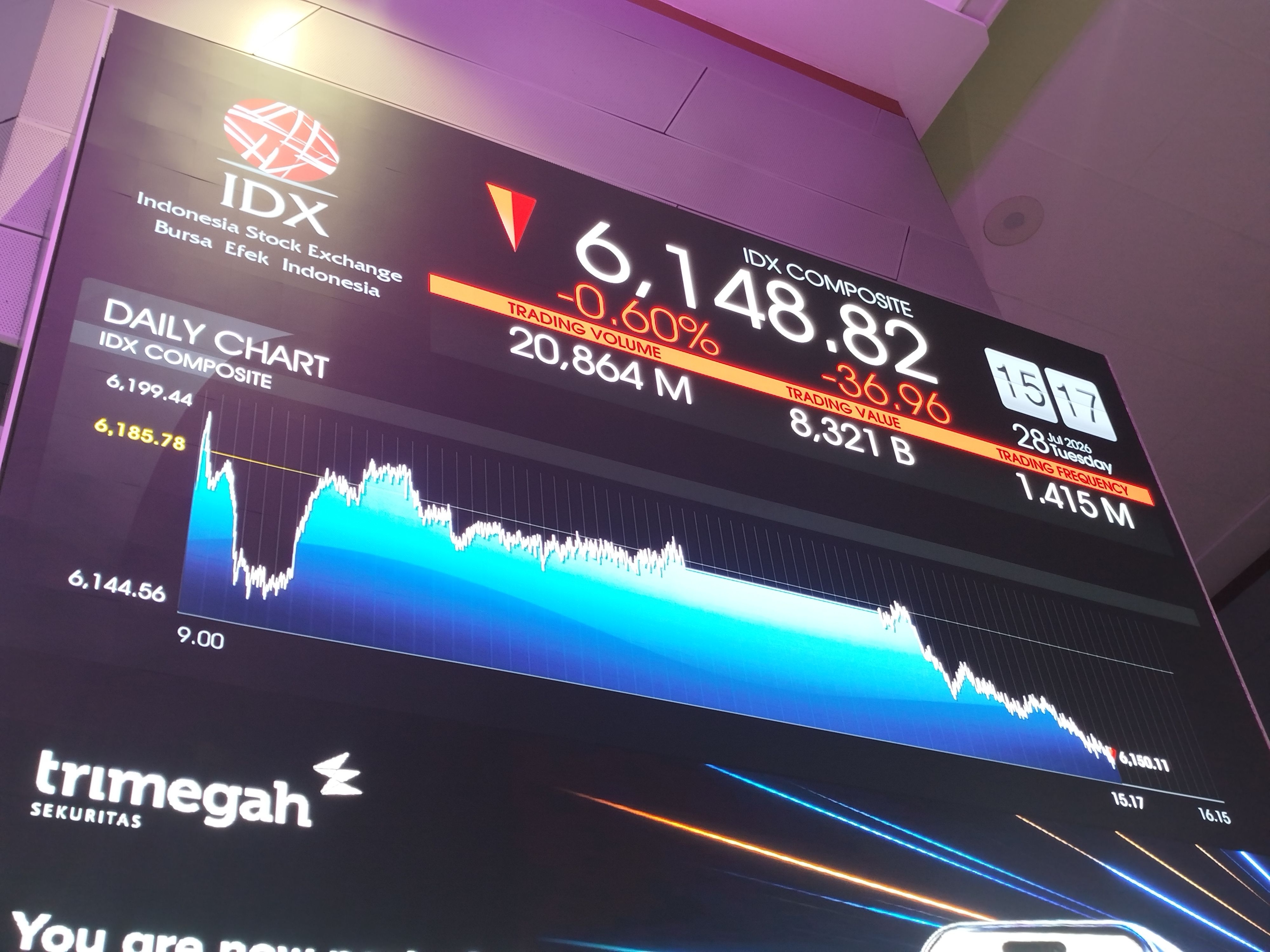 IHSG Ditaksir Uji Level 6.050, Simak Menu Saham Hari Ini