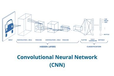 Neural Network untuk Pemula: Cara Kerja dan Aplikasinya 