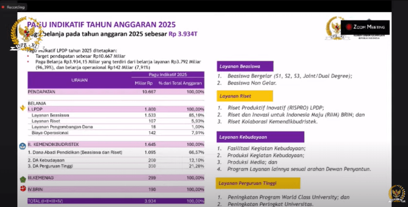 Dana Abadi Kelolaan LPDP Tembus Rp154,1 T Selama 14 Tahun
