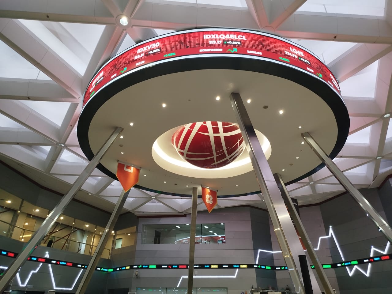 IHSG Berpotensi Lanjutkan Pelemahan Imbas Tekanan ke Rupiah