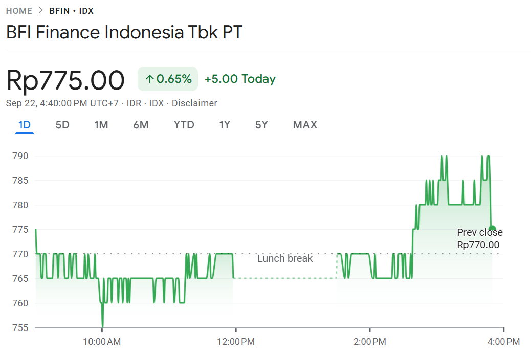 BFIN Rombak Jajaran Komisaris dan Direksi