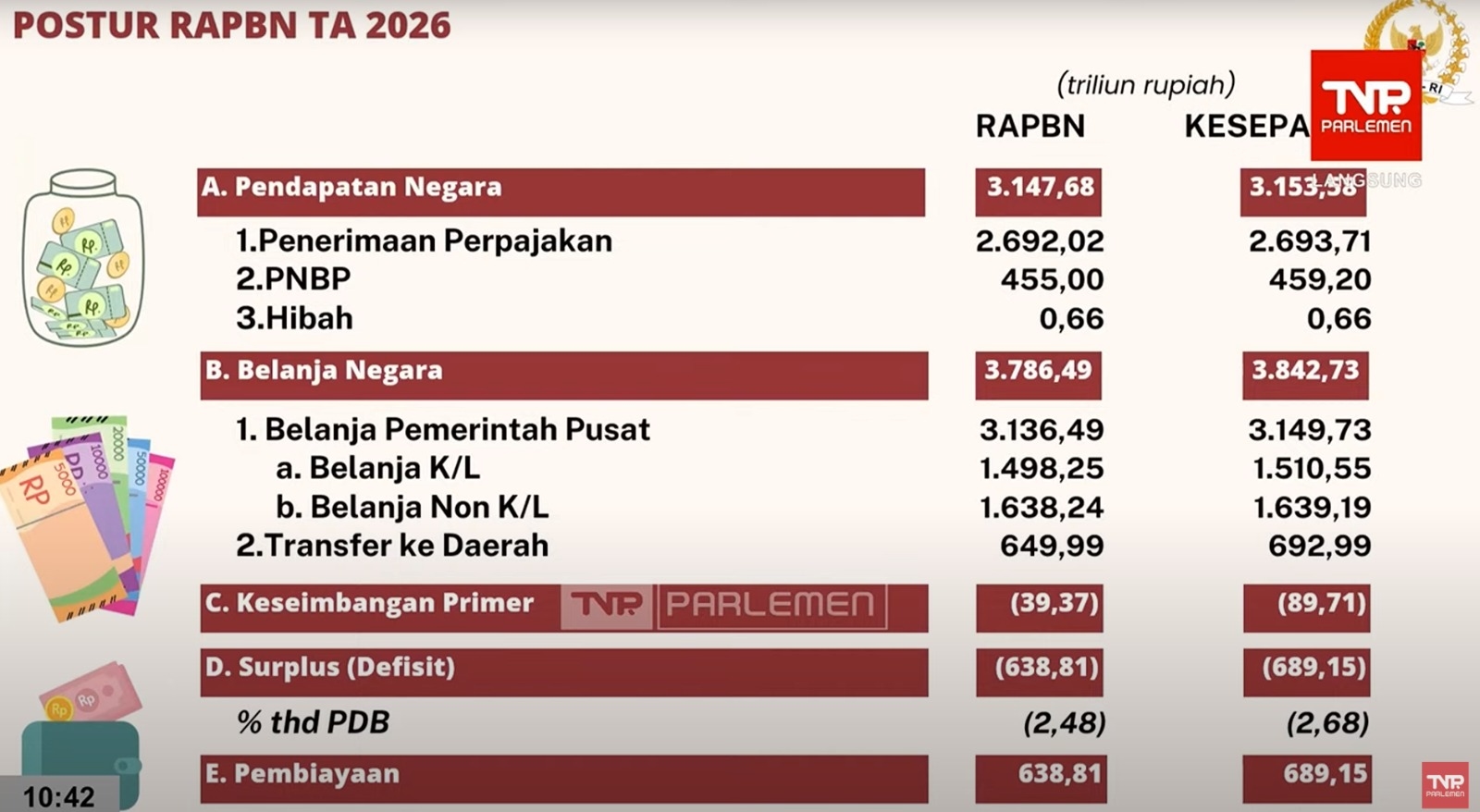UU APBN 2026 Disahkan, Ketua Banggar Harap Pemerintah Kreatif Manfaatkan Ruang Fiskal