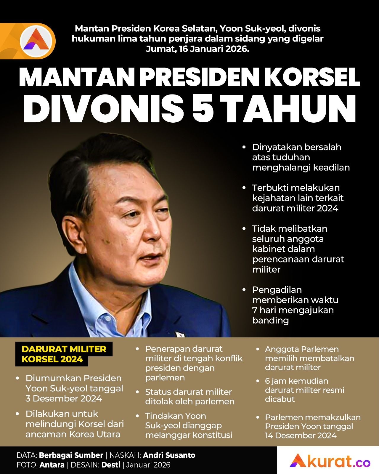 Vonis Mantan Presiden