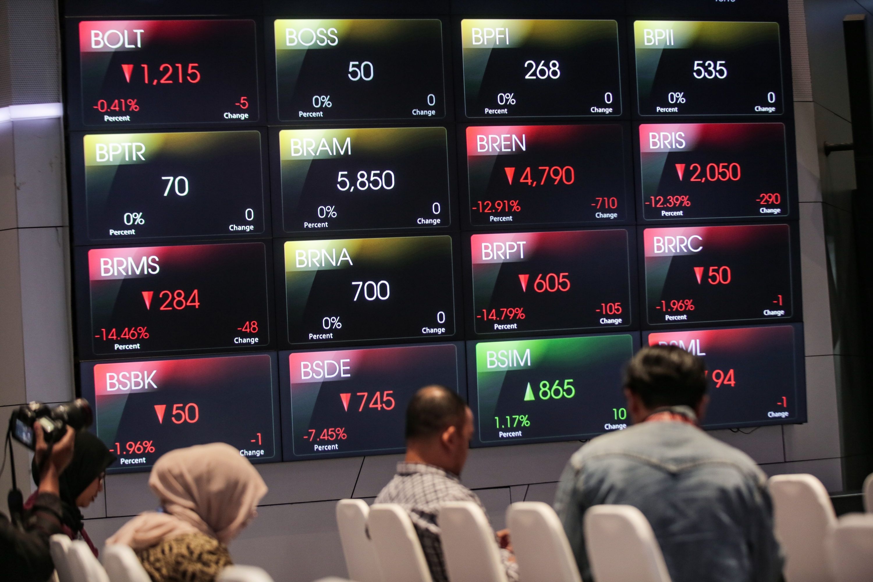 MSCI Tekan Pasar, IHSG Bergerak Volatil di Rentang 8.050–8.500
