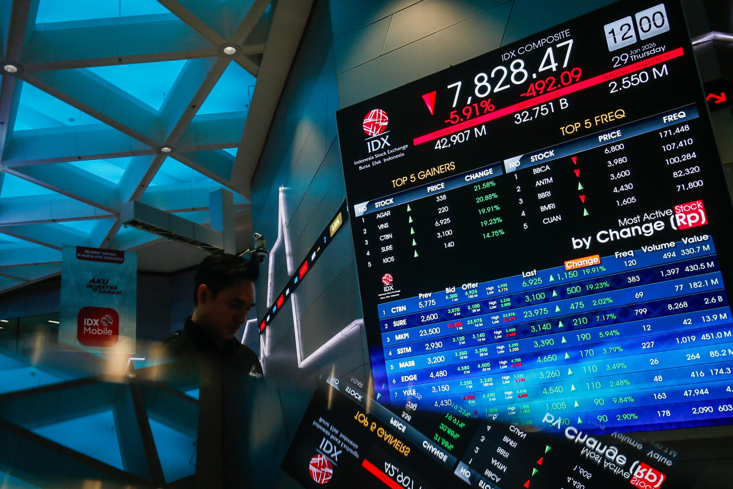 IHSG Menguat Usai Trading Halt, Pasar Masih di Fase Krusial