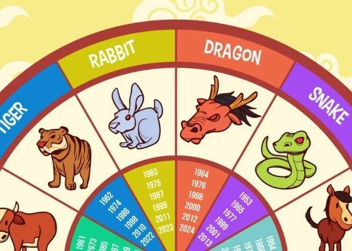 Ramalan Shio Terbaru, 4 Januari 2026: Rezeki Mengalir atau Ujian Datang?