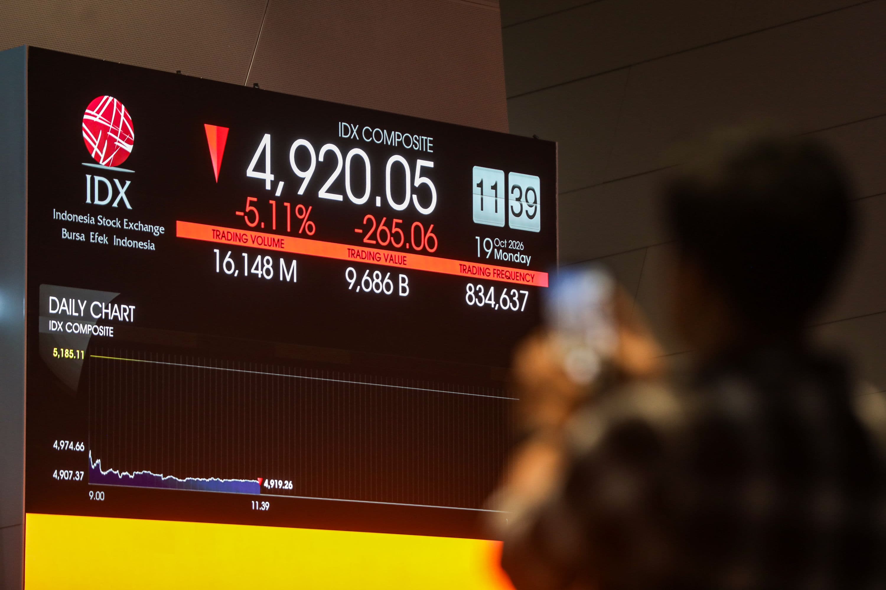 Layar yang menampilkan pergerakan Indeks harga saham gabungan (IHSG) Bursa Efek Indonesia (BEI) di Jakarta, Senin (19/10/2026). AKURAT.CO/Endra Prakoso