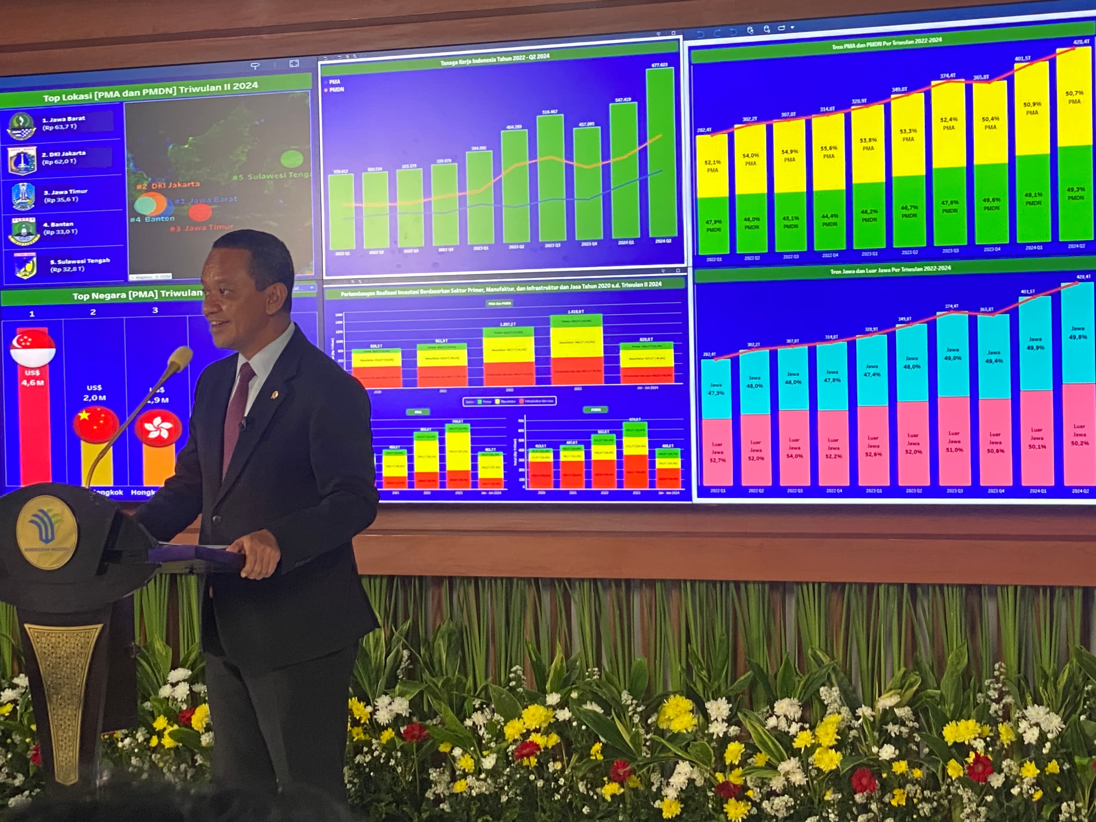 Tertinggi di Periode Kedua Jokowi, Realisasi Investasi Semester I-2024 Tembus Rp829,9 Triliun 