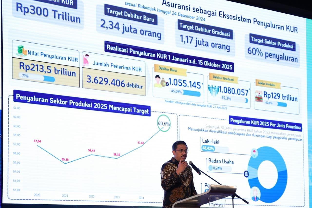 KUR Dongkrak Produktivitas, UMKM Naik Kelas dan Ciptakan Lapangan Kerja