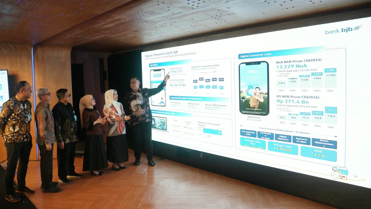 Pencapaian Bank BJB Catat Pertumbuhan Laba Bersih 37.3% Year on Year
