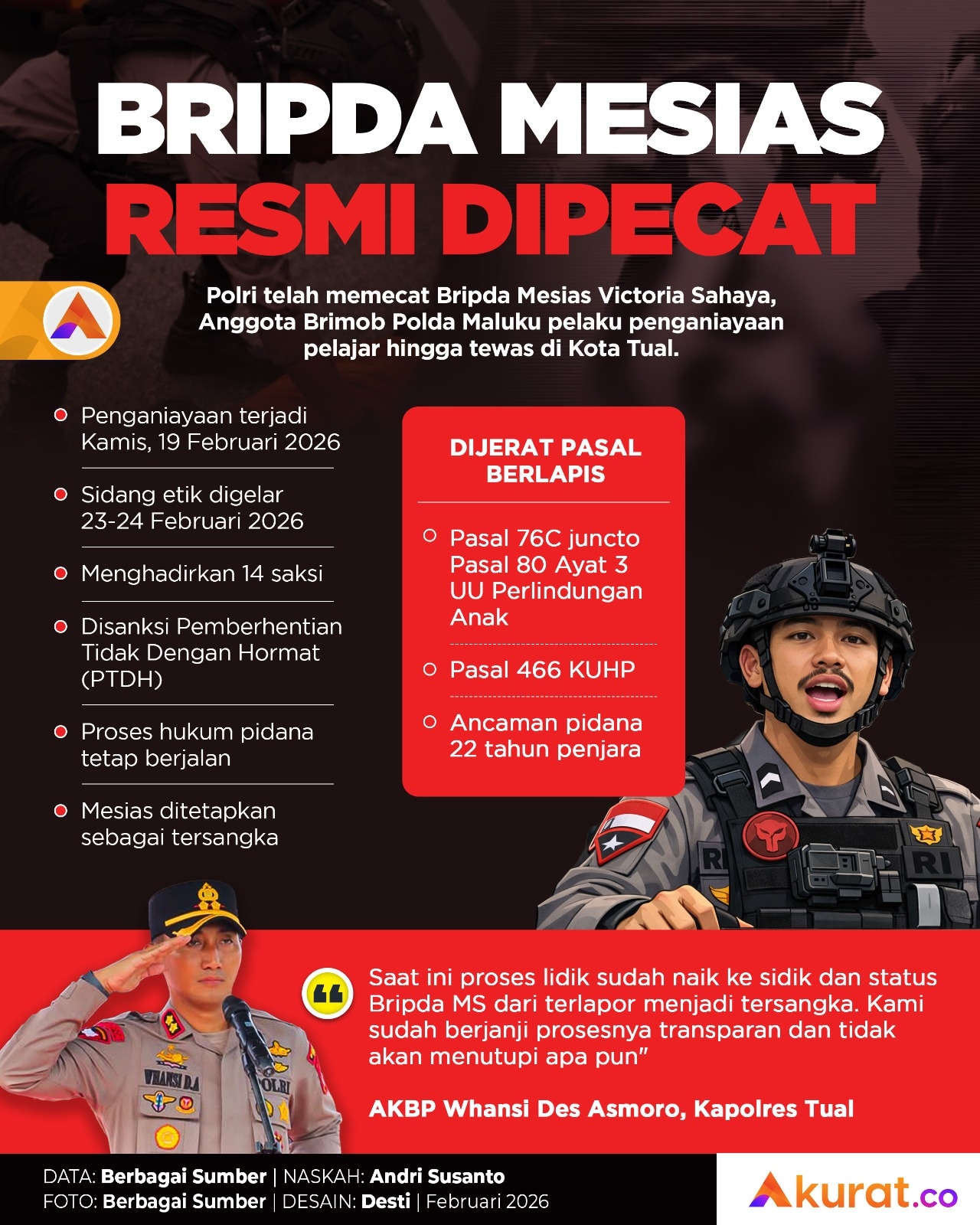 Bripda Mesias Dipecat