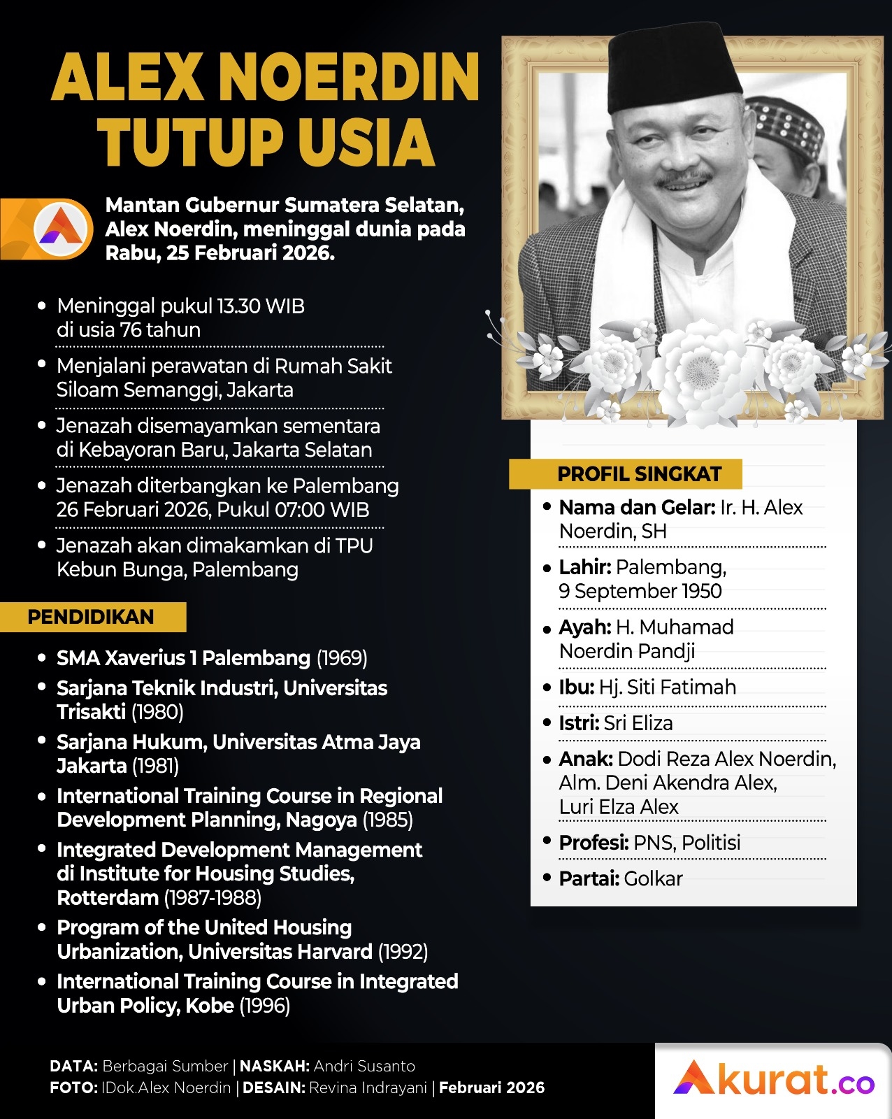 Alex Noerdin Tutup Usia