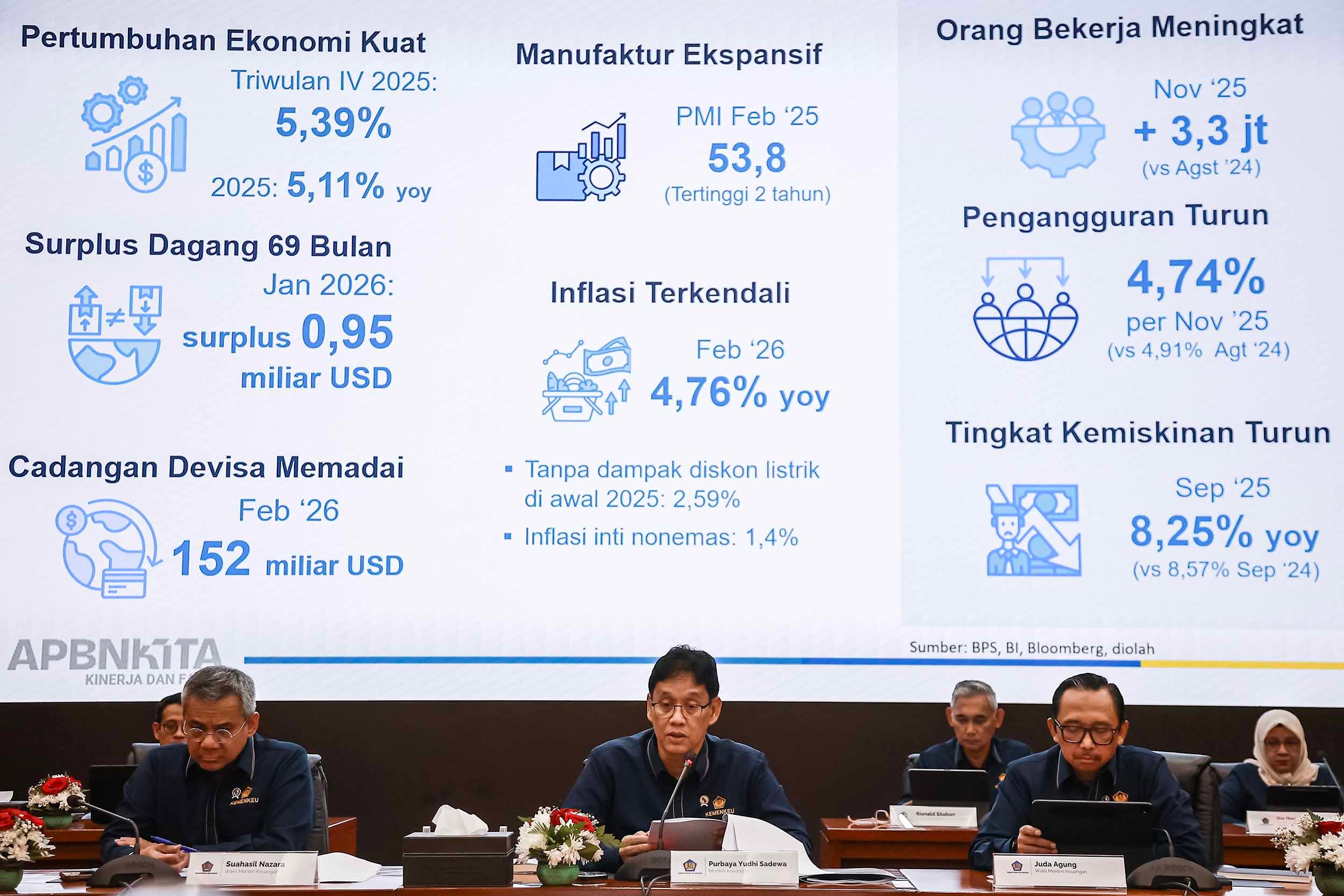 Apa Saja Jenis Belanja dalam APBN Indonesia? Ini Penjelasannya