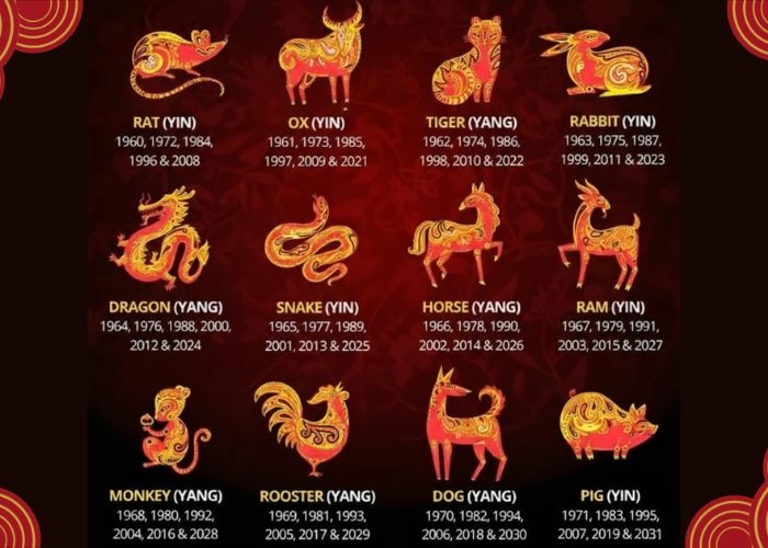 Ramalan Shio Hari Ini 30 Maret 2026: Intip Energi dan Peluang Anda