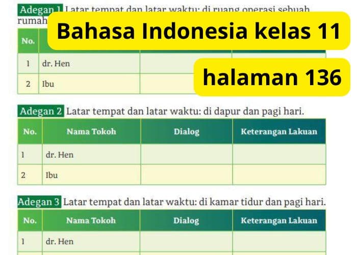 Kunci Jawaban Bahasa Indonesia Kelas 11 Halaman 136: Kegiatan 2