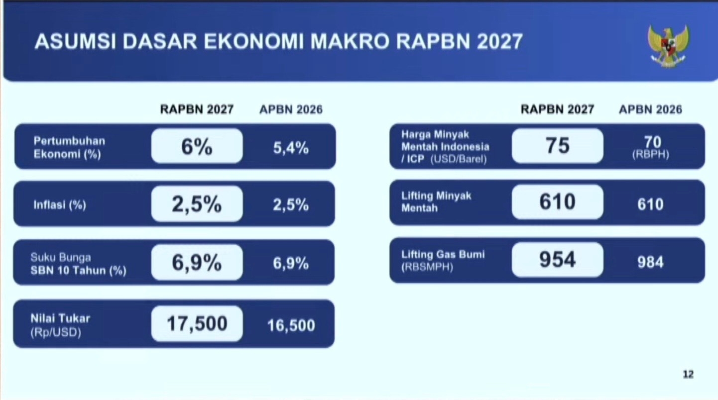 Prabowo Targetkan Lifting Minyak 610 Ribu Barel per Hari di 2027