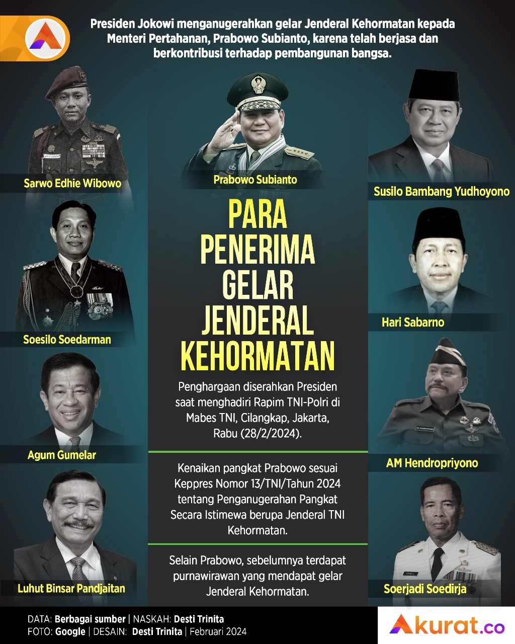 Penerima Jenderal Kehormatan
