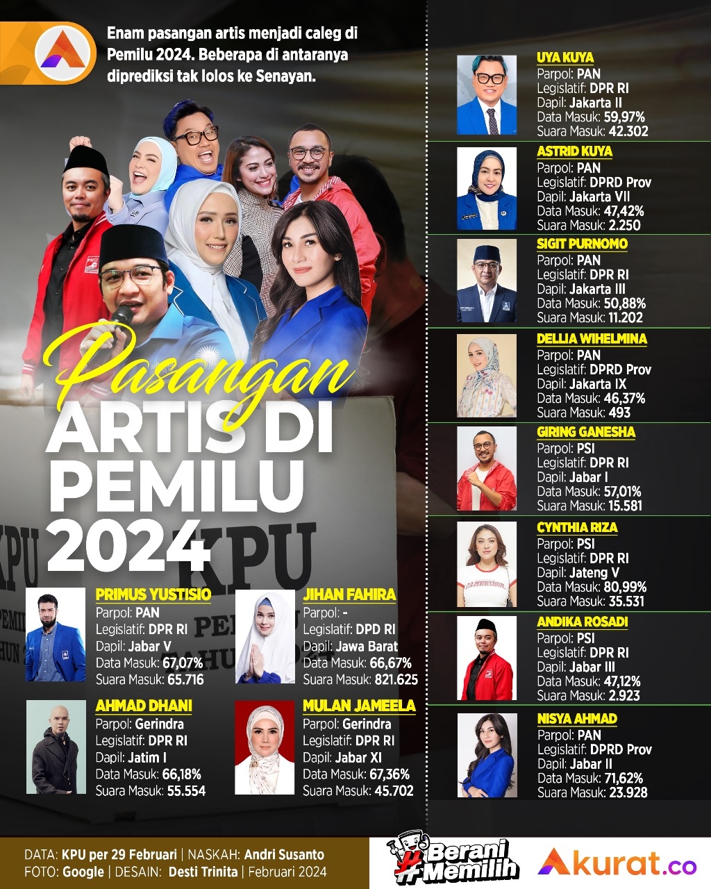 Artis Pemilu 2024