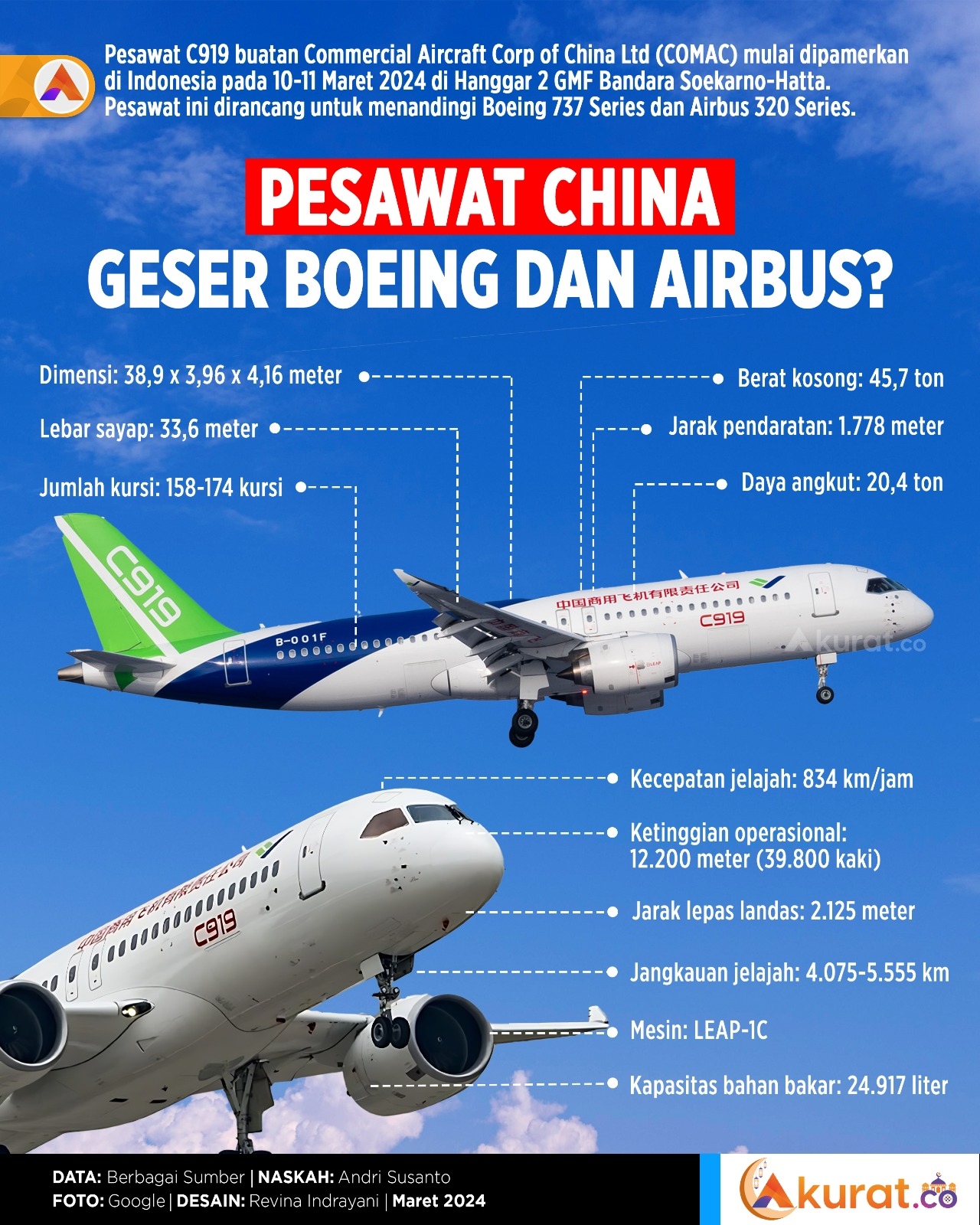 Geser Boeing dan Airbus?