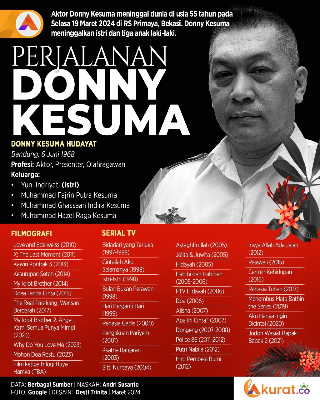 Perjalanan Donny Kesuma