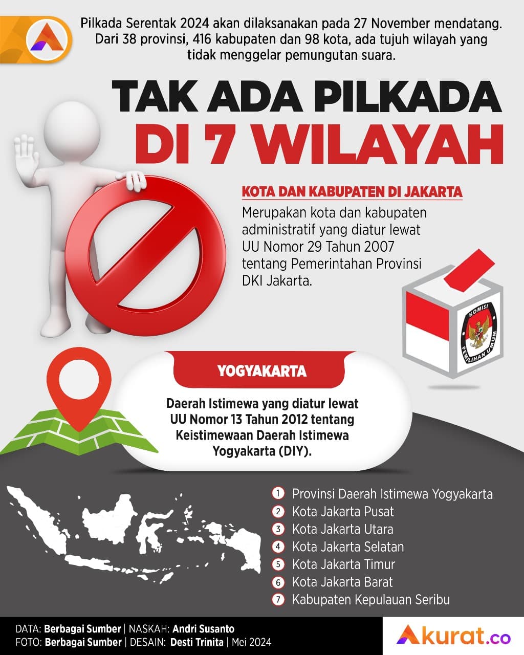 Wilayah Absen Pilkada