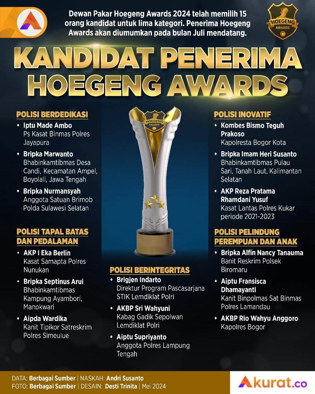 Kandidat Hoegeng Awards