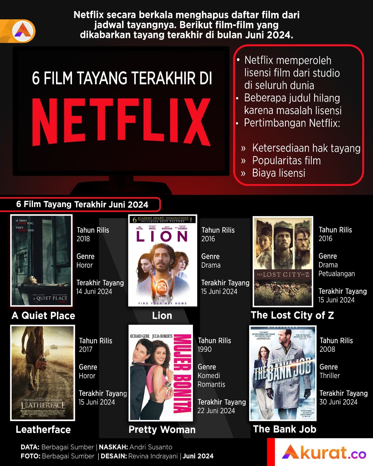 Film Tayang Terakhir
