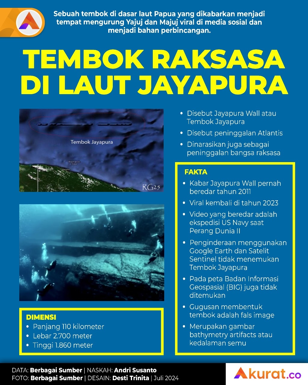 Tembok Raksasa Jayapura