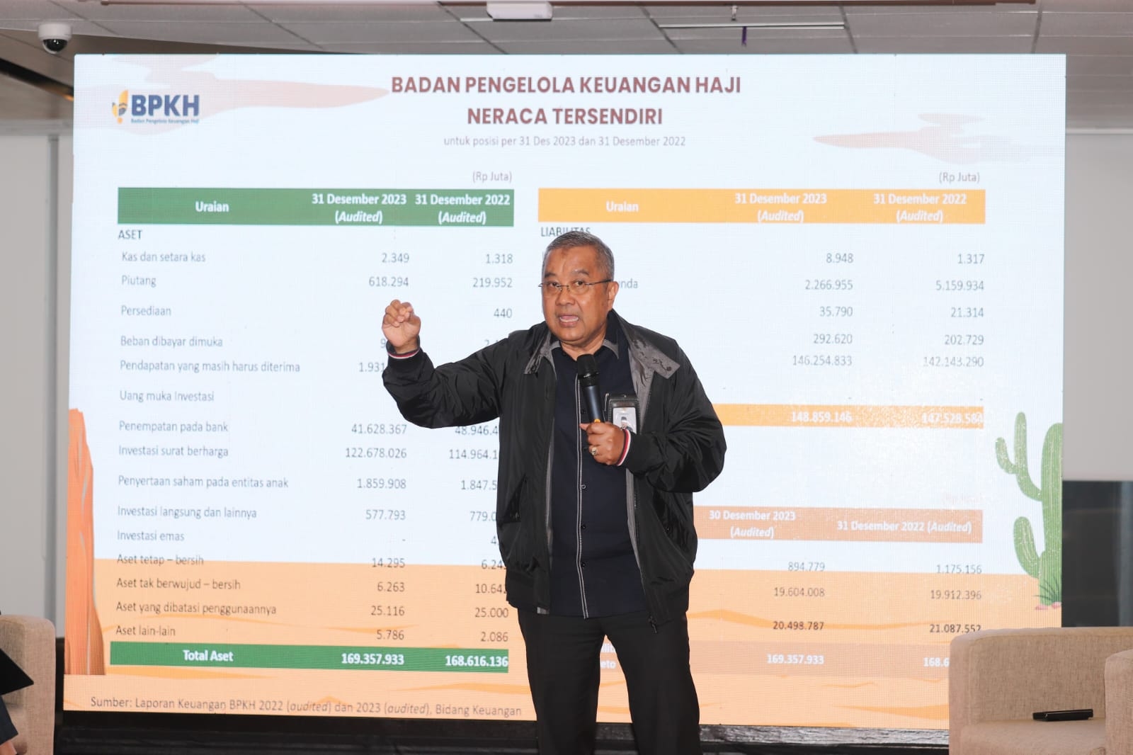 Kinerja BPKH 2023: Dedikasi untuk Ringankan Beban Jemaah Tunda Akibat Pandemi Covid-19