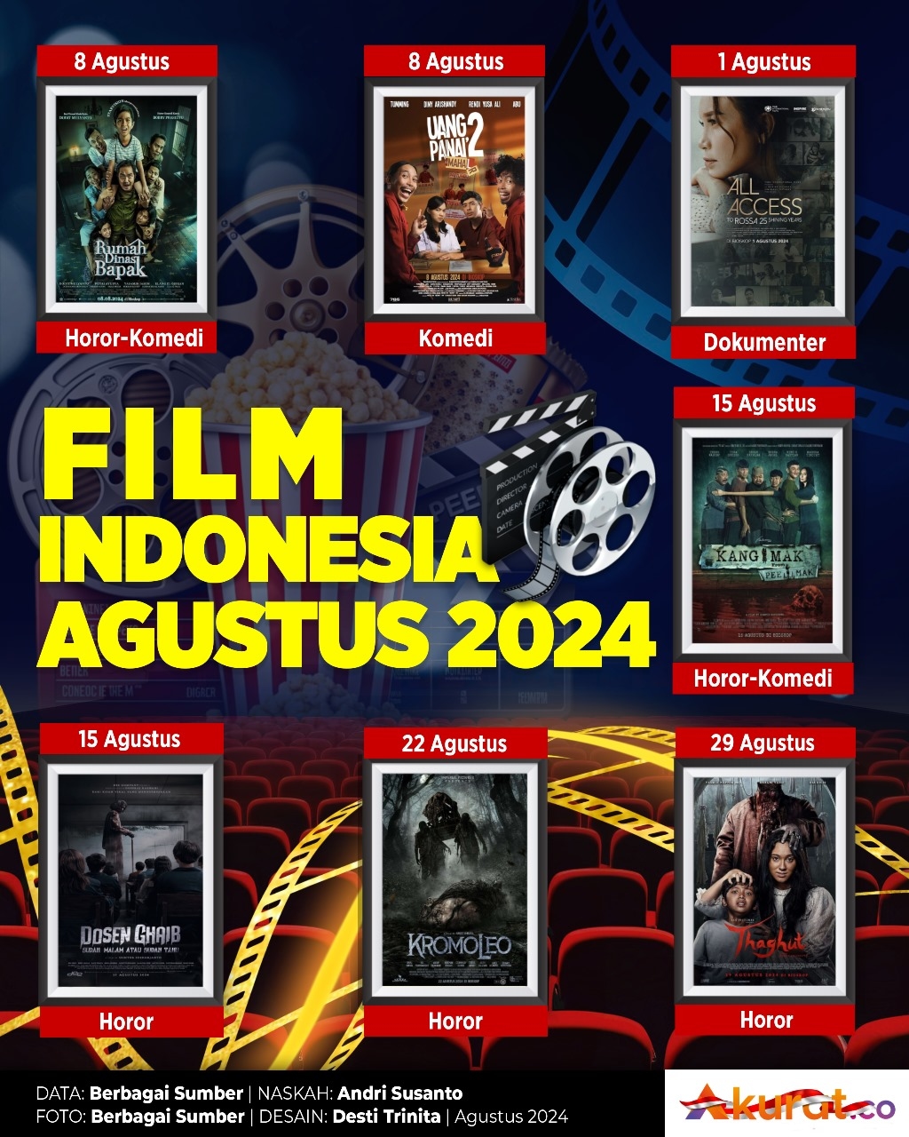 Film Lokal Agustus