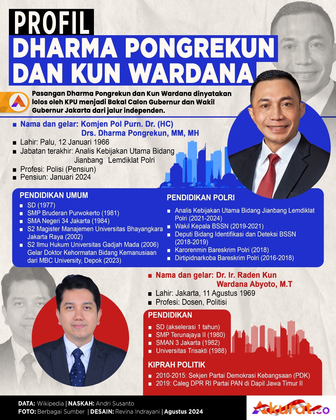 Profil Dharma Pongrekun