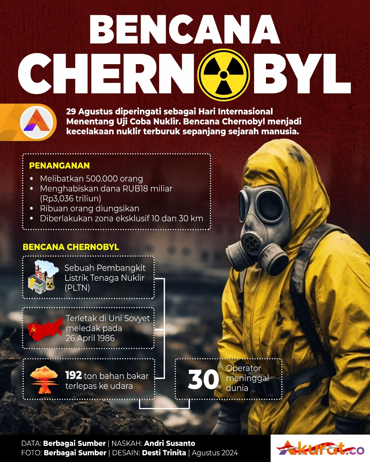 Kecelakaan Nuklir Terburuk