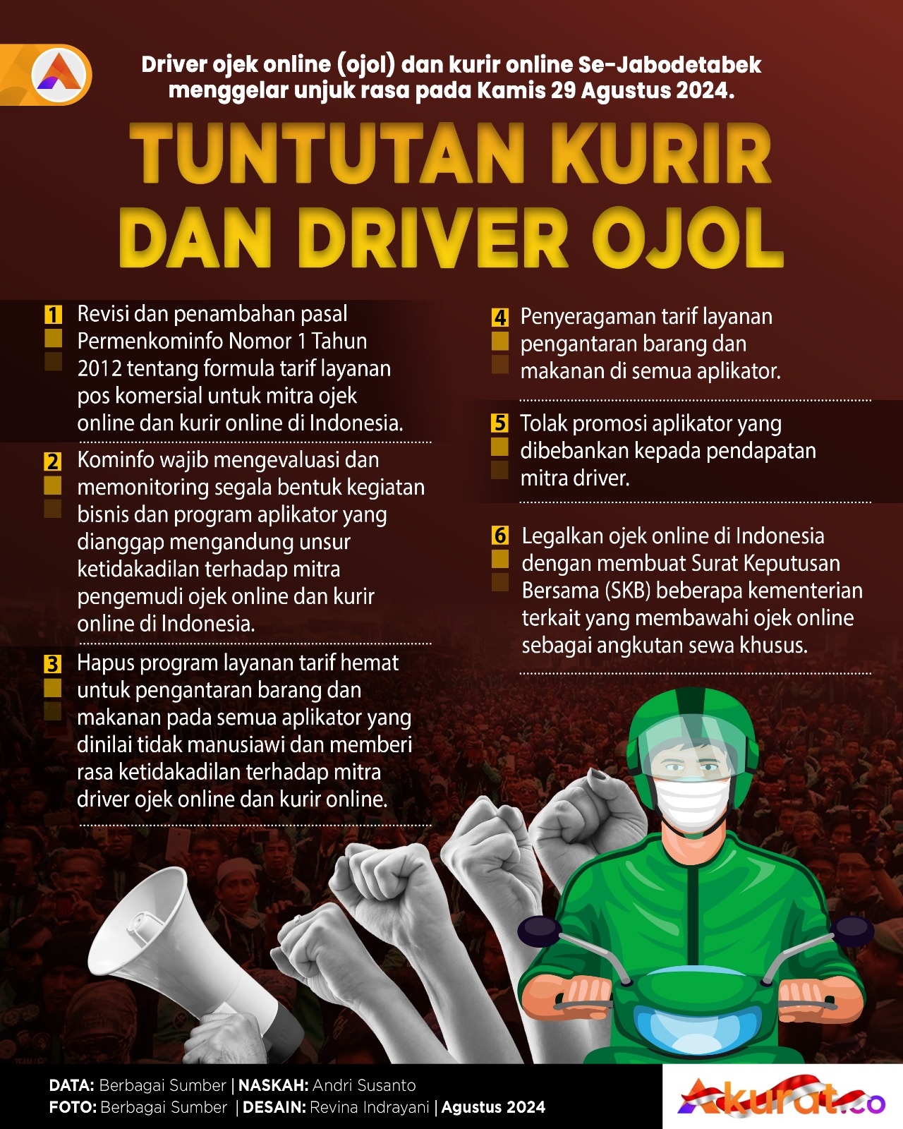 Tuntutan Kurir dan Ojol