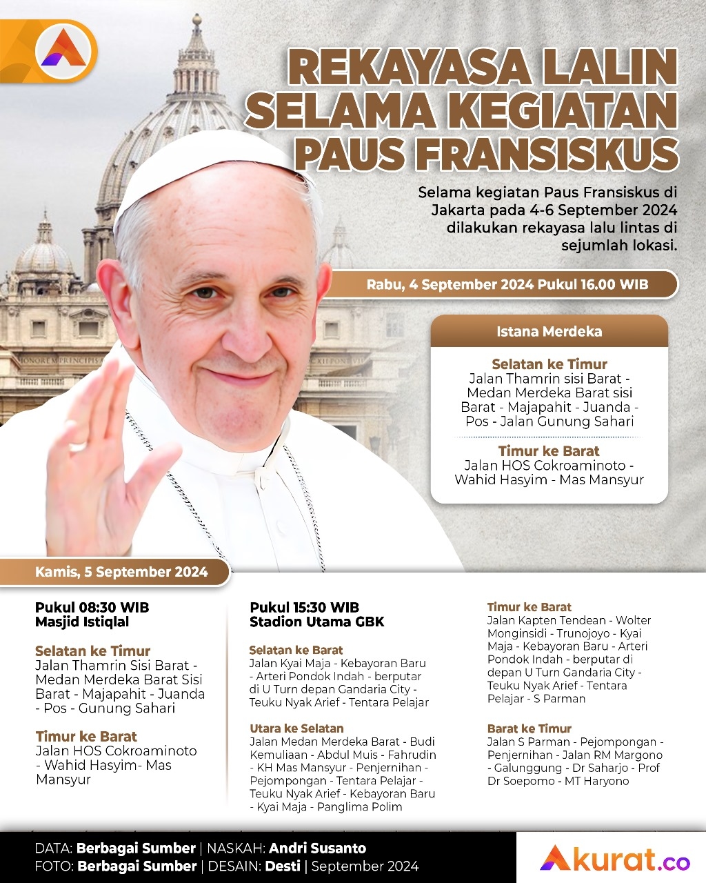 Rekayasa Lalin Kegiatan Paus Fransiskus