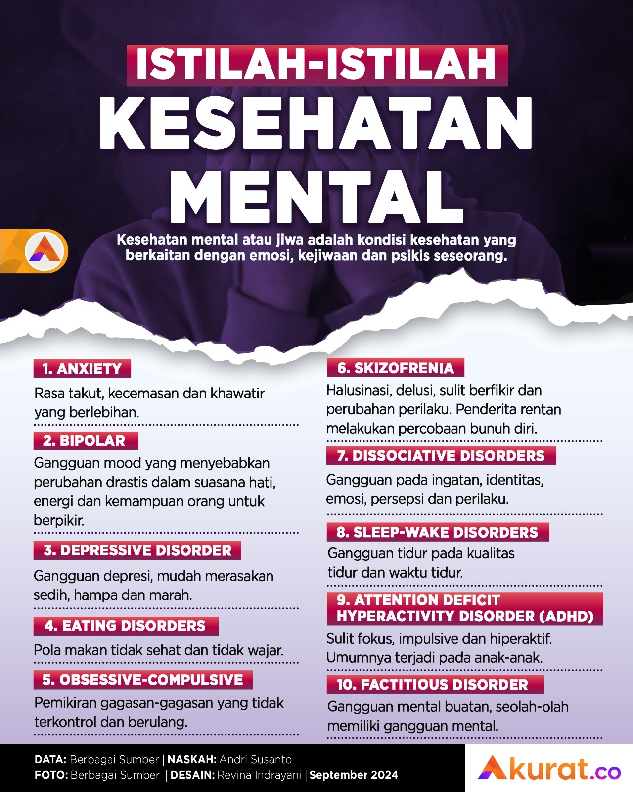 Istilah Kesehatan Mental