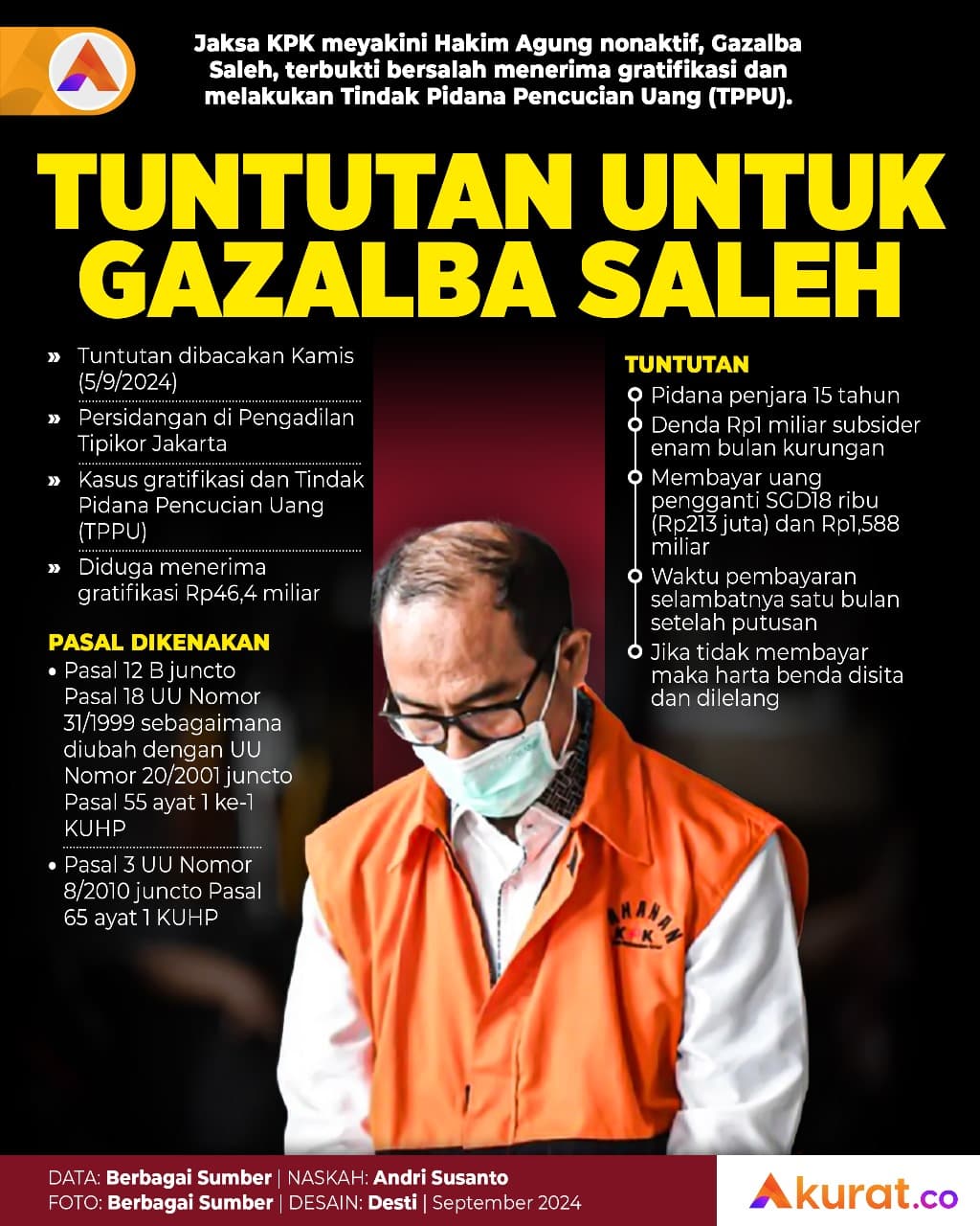 Tuntutan Gazalba Saleh