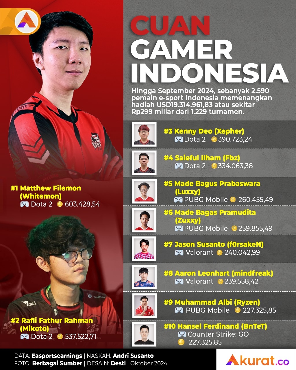 Cuan Gamer Indonesia