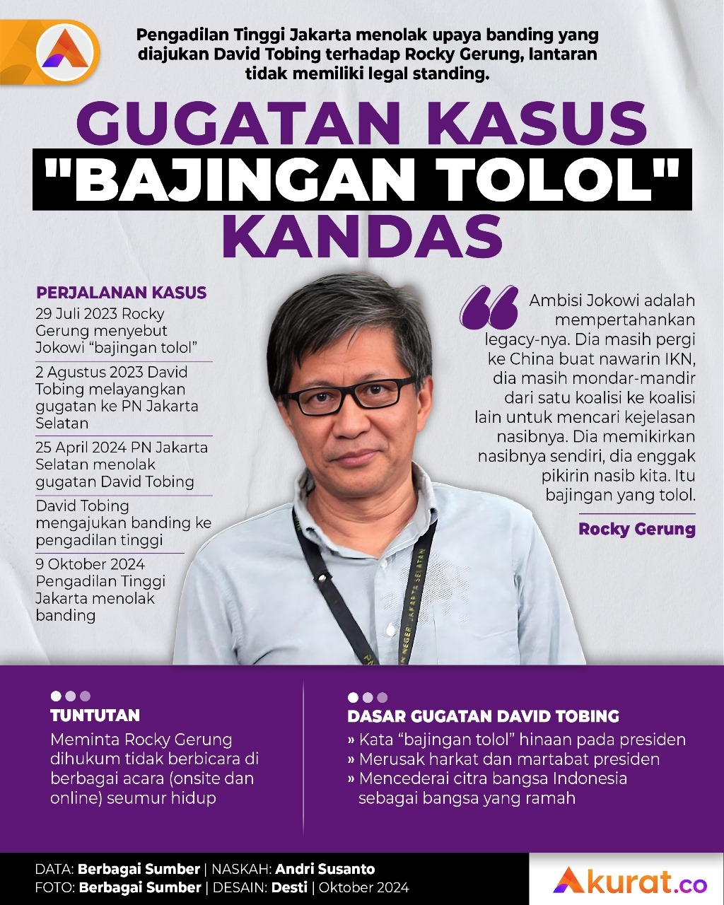 David Tobing Kandas