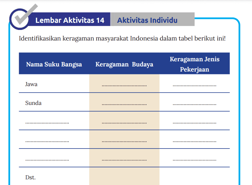 Kunci Jawaban IPS Kelas 8 Halaman 101: Memahami Keunikan dan Keragaman Suku di Indonesia
