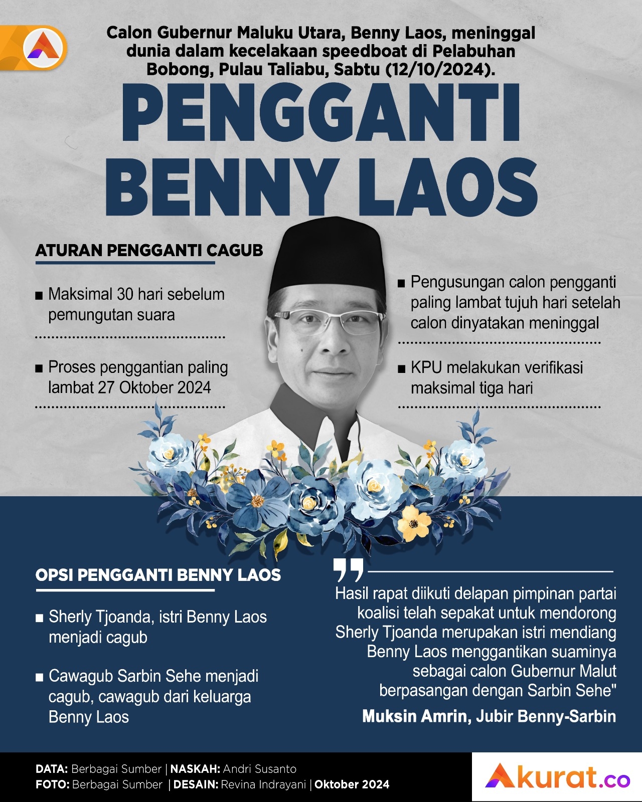 Pengganti Benny Laos
