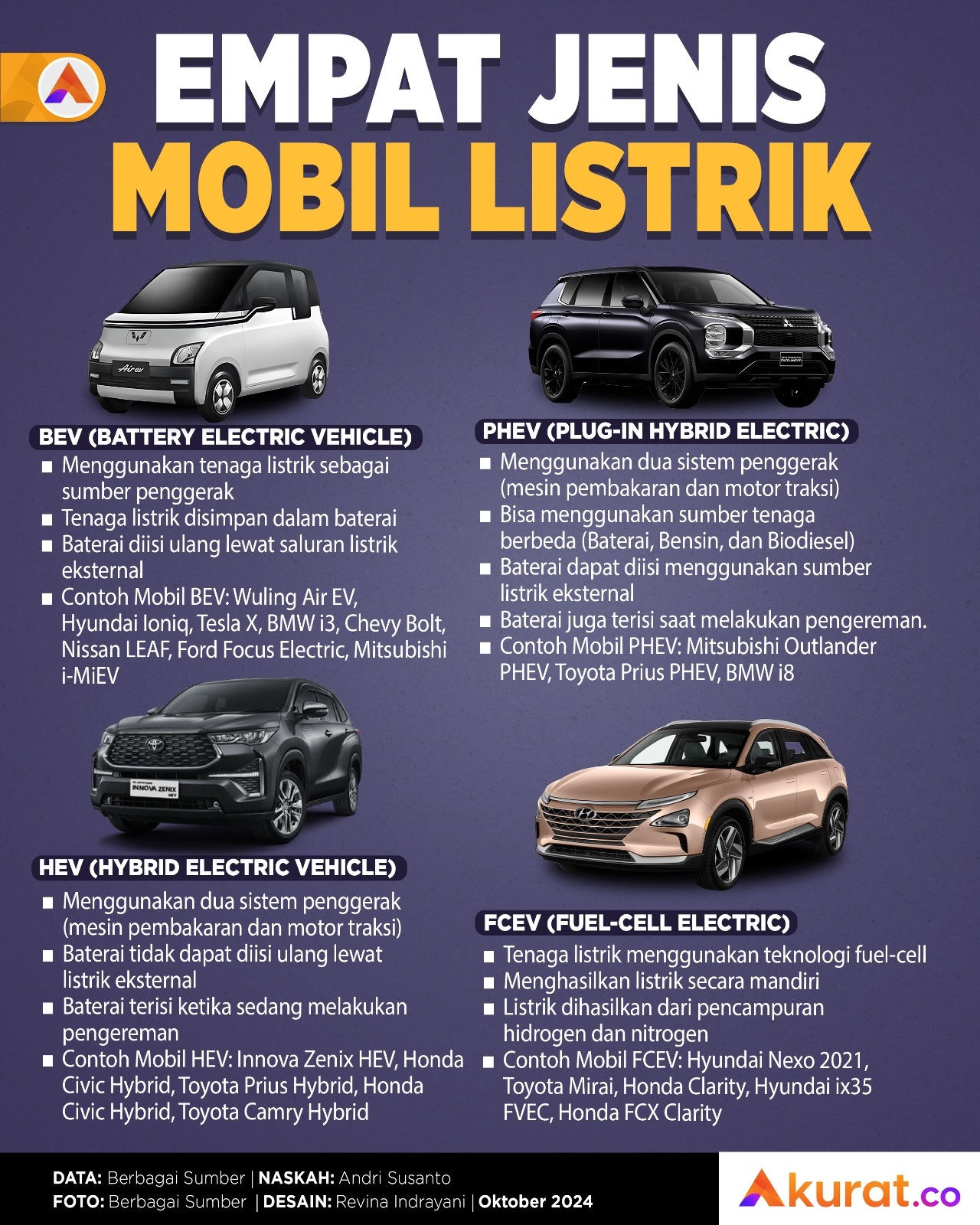 Jenis Mobil Listrik