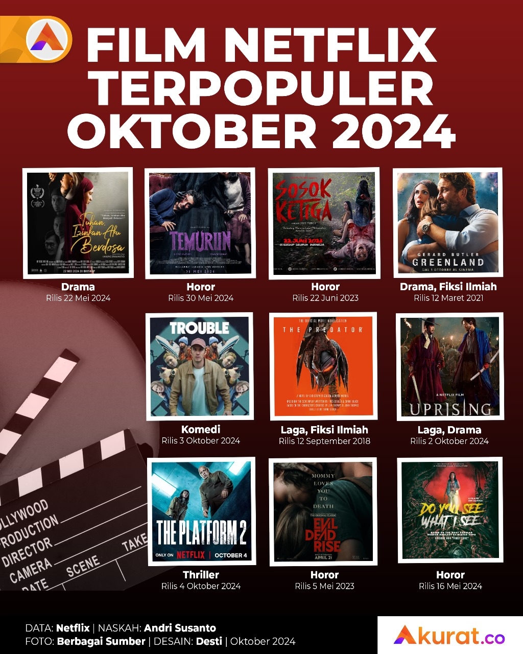Film Terpopuler Oktober
