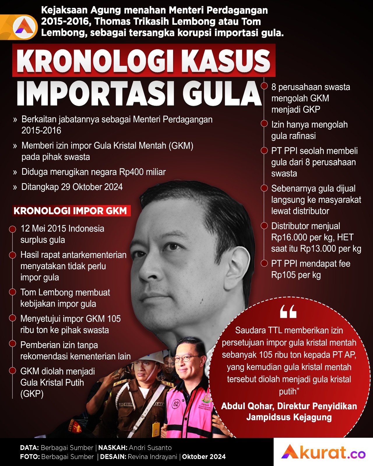 Kasus Importasi Gula
