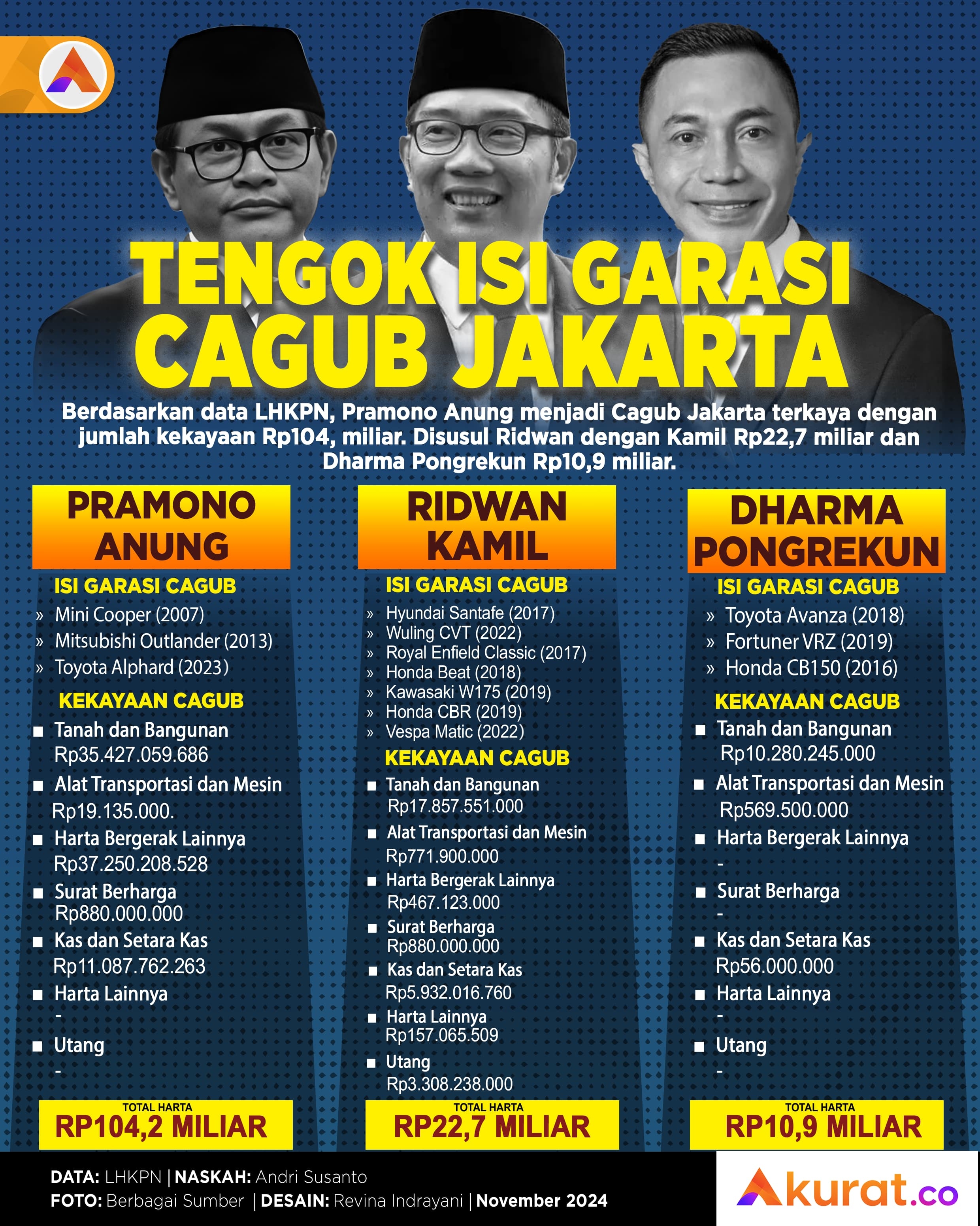 Isi Garasi Cagub