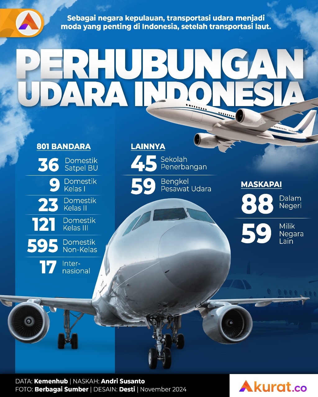 Perhubungan Udara Indonesia