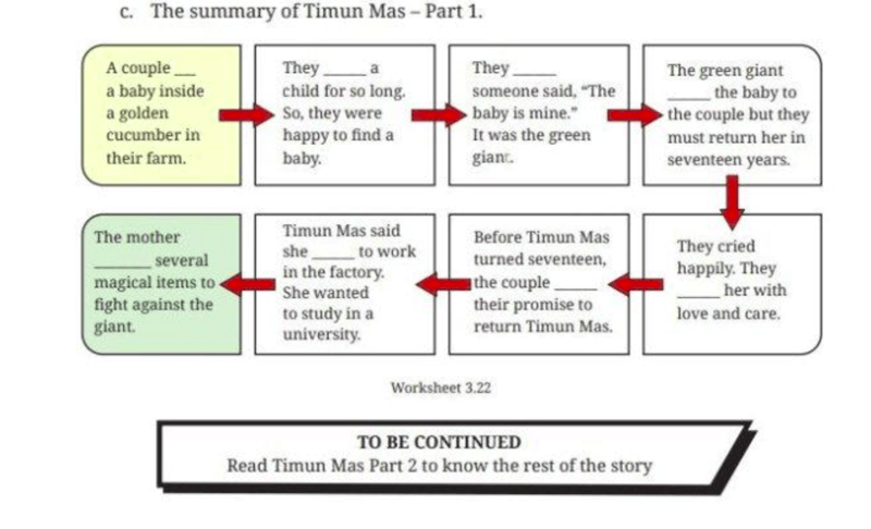 Kunci Jawaban Bahasa Inggris Kelas 9 Halaman 190 Kurikulum Merdeka