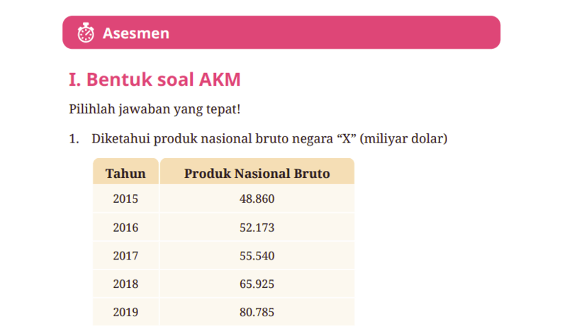 Kunci Jawaban Ekonomi Kelas 12 Halaman 30-38 Kurikulum Merdeka Bab 1