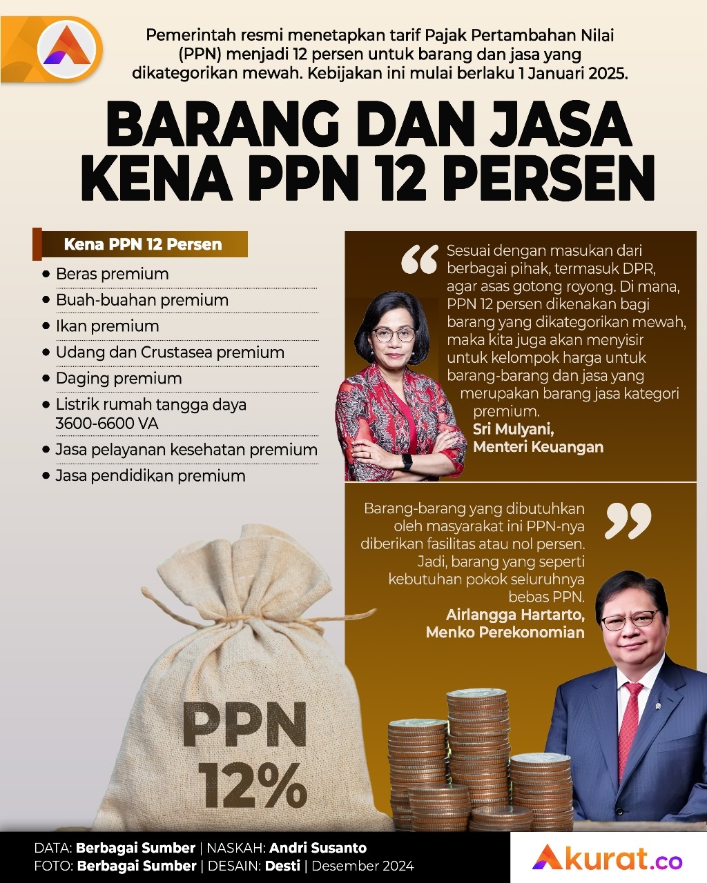 Kena PPN 12 Persen