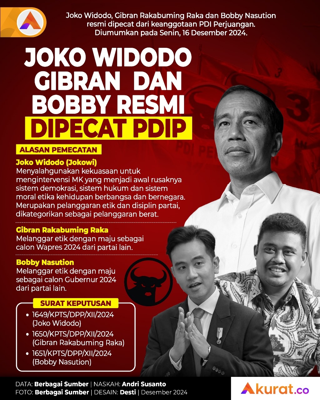 Resmi Dipecat PDIP